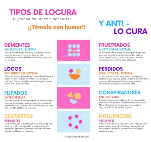 Mapa Conceptual: Tipos de locura y anti-locura en el Despertar de la Consciencia.